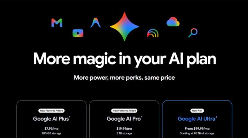 Banner announcing Google AI plans with colorful product icons and the headline 'More magic in your AI plan' on a black background; subheading 'More power, more perks, same price' and three pricing cards shown below.