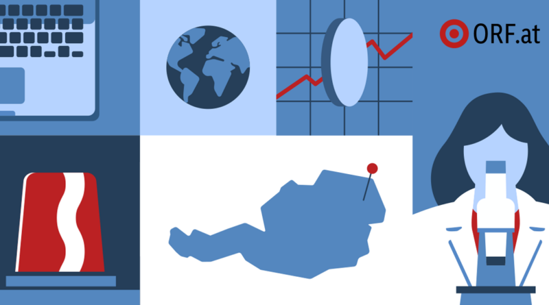 Collage of media and data icons including a laptop, globe, growth chart, ORF.at logo, map of Austria with a pin, a red siren, and a presenter at a podium.